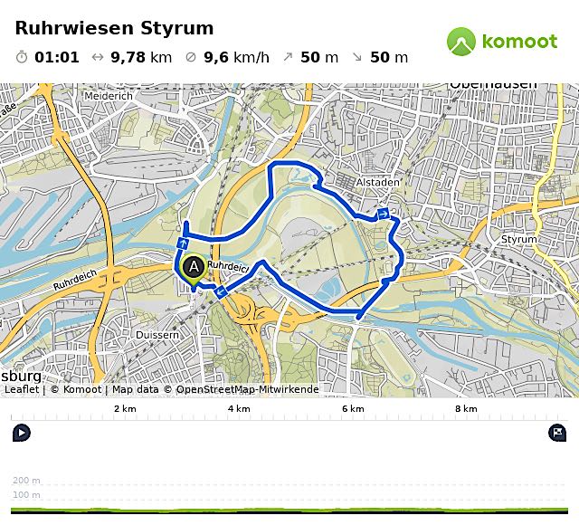 Übersicht Tour Ruhrwiesen Styrum